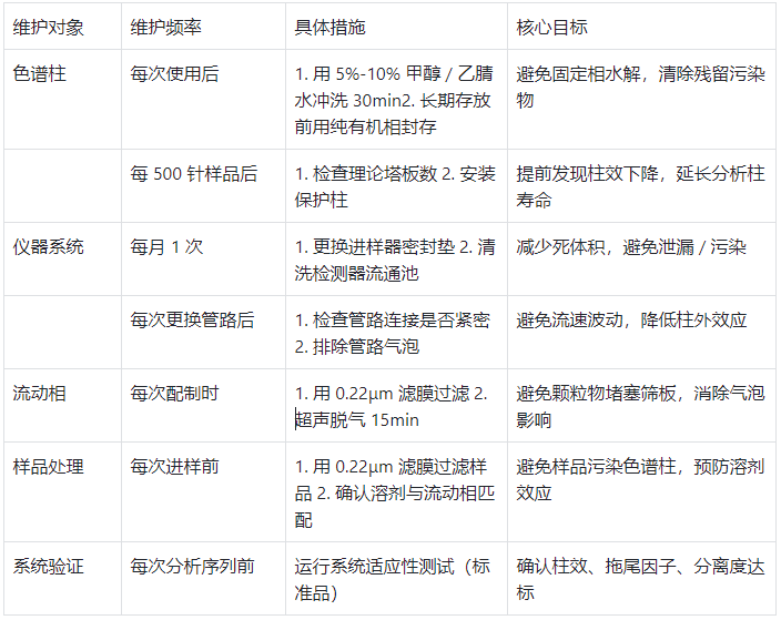 HPLC系统的日常维护