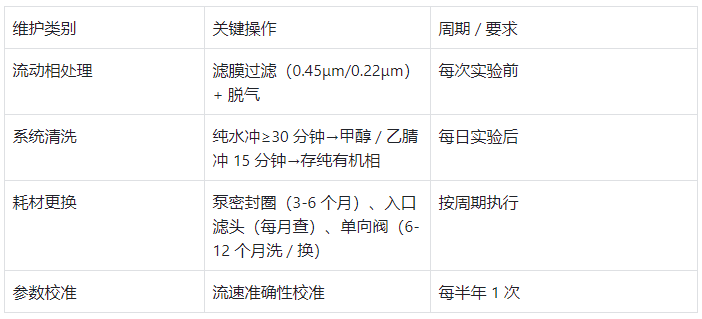 HPLC 输液泵日常维护与故障预防概括