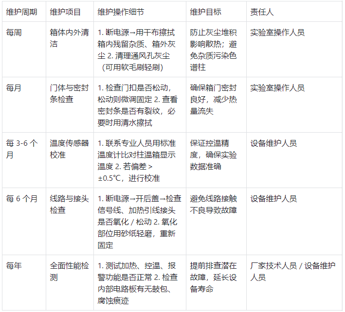 柱温箱日常维护计划表