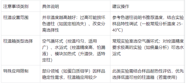 柱温设置与柱温箱使用注意事项