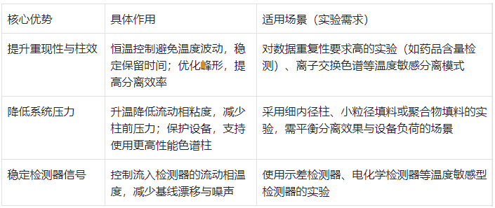 液相色谱柱温箱的核心优势及适用场景
