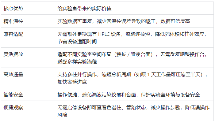 核心优势与实验价值对应表