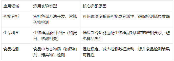 典型应用场景适配表