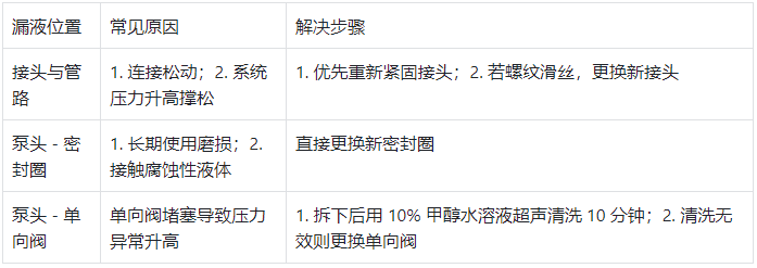 输液泵常见漏液问题及解决方案