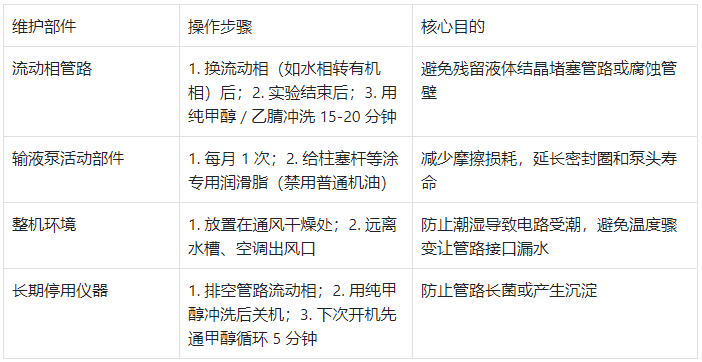关键部件维护小技巧