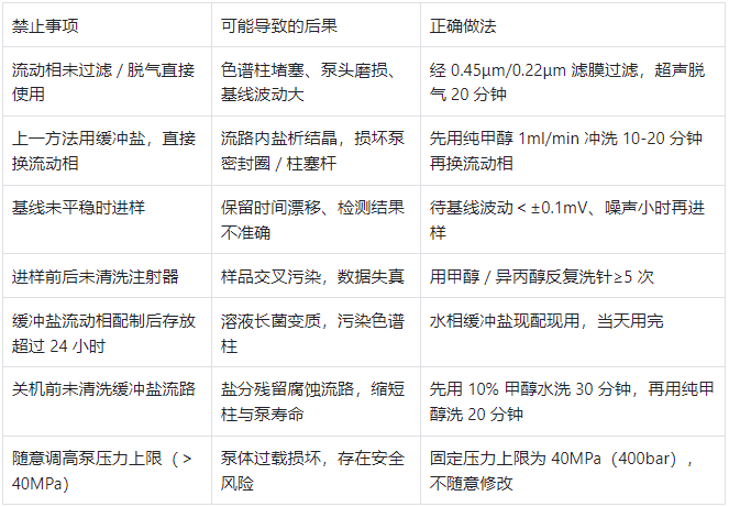 液相色谱仪使用关键禁忌表