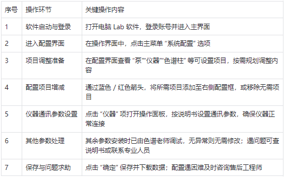 液相色谱仪系统配置步骤拆解