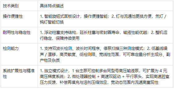 液相色谱仪系统技术特点分类