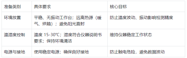 环境与基础准备要求