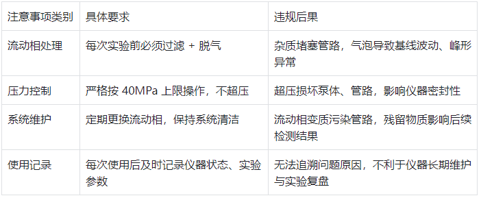 表2.仪器操作注意事项对照表