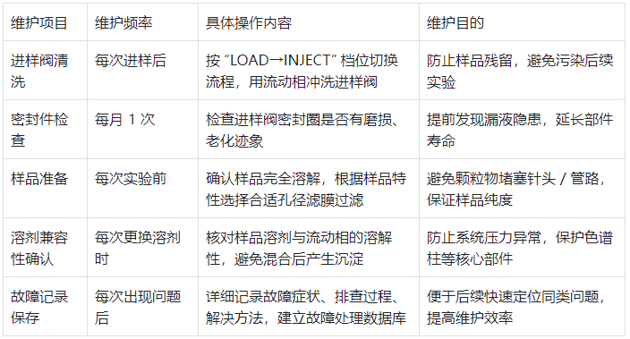 表3.日常维护建议