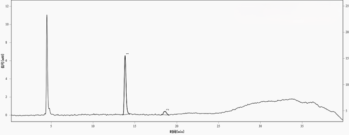 图1. 供试品中的青霉胺与青霉胺二硫化物分离色谱图 (色谱峰，1-青霉胺；2-青霉胺二硫化物)
