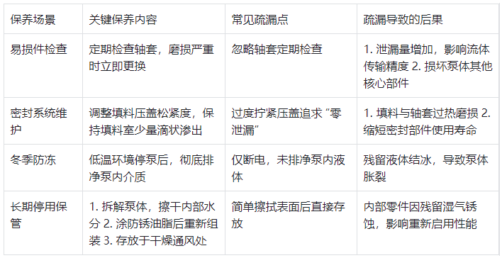 恒流泵易损件与特殊环境保养表