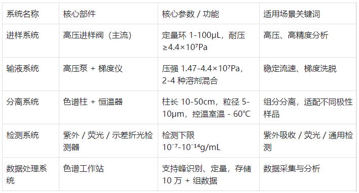 表1.核心系统关键信息总览
