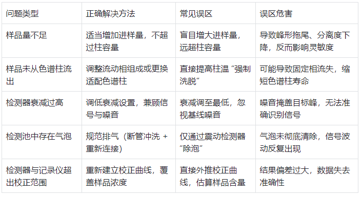 表格4.常见误区提示表(避坑指南)