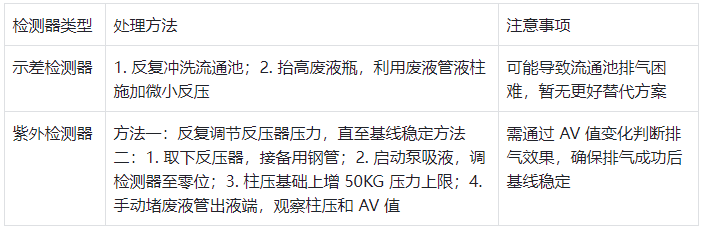 表 4：不同检测器流通池气泡处理方法