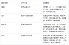 分析型液相色谱仪日常保养与维护指南?