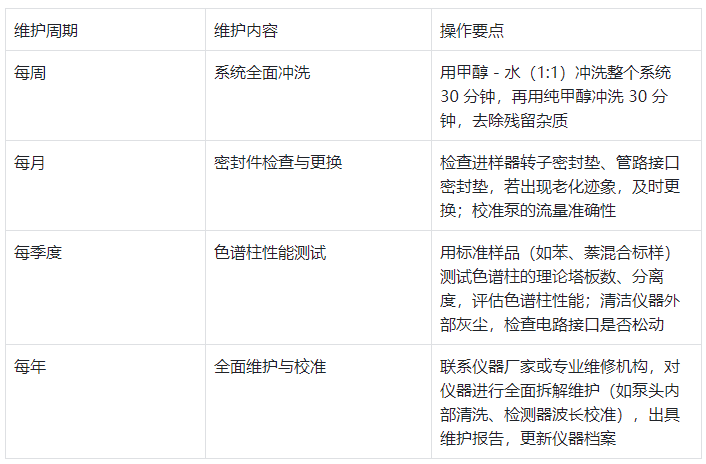 周期维护计划表