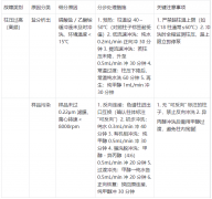 新手必看！分析型液相色谱仪 6 大高频故障排查与维护技巧?