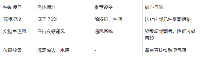 表1.潮湿环境基础控制要求