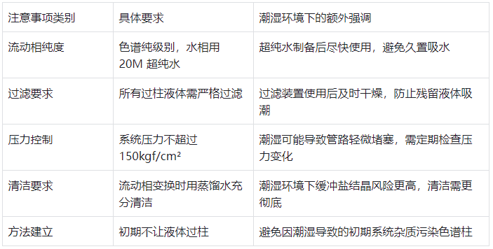 表 4.日常使用核心注意事项(潮湿环境强化版)?