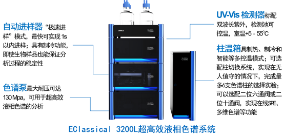 图1.液相色谱仪结构示意图