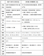 【药典专栏】HPLC-ELSD分析芝麻油中的甘油三酯：GB/T 44614-2024与《中国药典》方法
