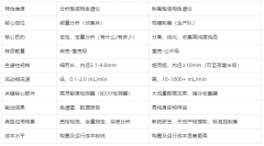 制备液相与分析液相，到底不同在哪？