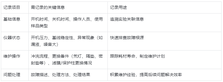 表4.维护记录核心要素表