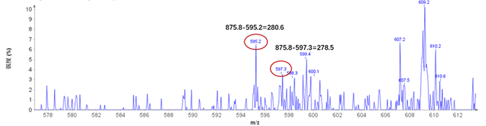 图3. 大豆油甘油三酯(二亚麻酸亚油酸甘油三酯LiLeLe)TIC图
