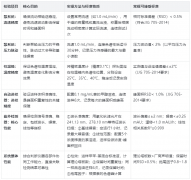 高效液相色谱仪(HPLC)校验全指南：标准、方法与周期