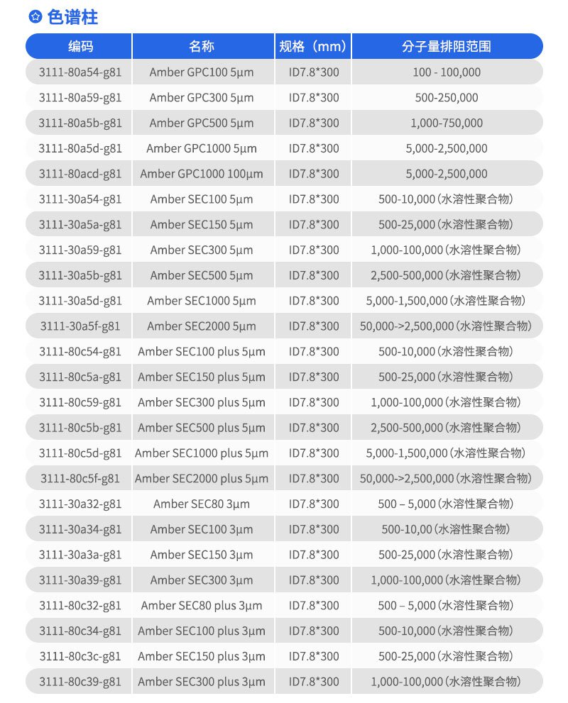 Elite凝胶色谱色谱柱