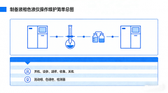 制备液相色谱仪怎么用？全套操作规程+维护技巧收藏这篇就够了