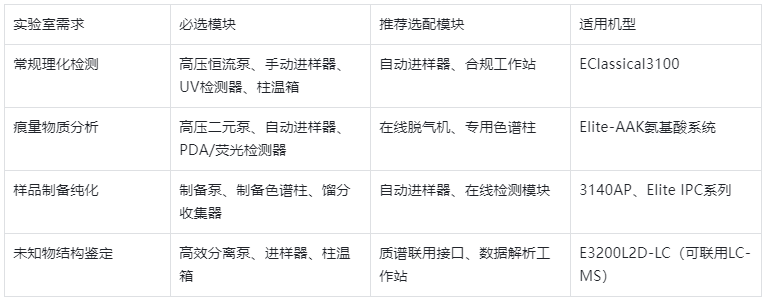 表2.?？榛渲醚⌒筒慰急? data-href=