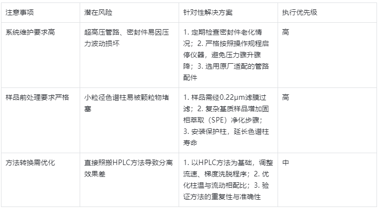 表3.UHPLC 使用注意事项及解决方案对照表