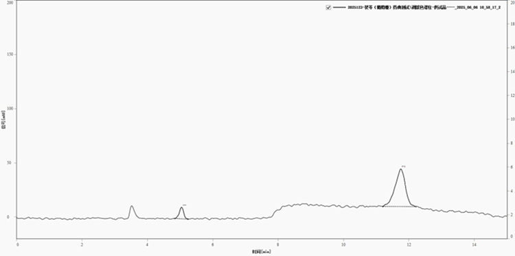 图1. 使用某品牌氨基柱分析茯苓供试品的色谱图