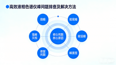 高效液相色谱仪峰问题全解析：倒峰、拖尾峰及常见问题的原因与解决方法
