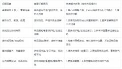 高效液相色谱仪进样操作全攻略:操作流程+注意事项+常见问题