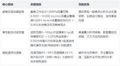 国产超高效液相色谱仪性能如何？130MPa高压泵，精度媲美进口