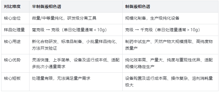 表1:核心关键差异总览表