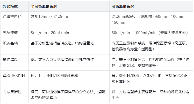 表3.设备配置与操作体验对比表