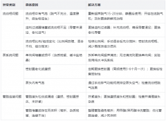 液相压力忽高忽低原因分析及解决方案【图文】