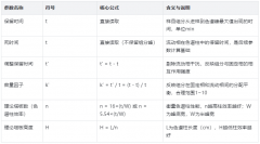 高效液相色谱仪核心计算全解析：含噪声、色谱柱效率等，新手实操指南