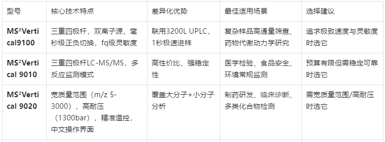 国产三重四极杆HPLC-MS系统对比推荐