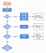 【实战手册】空白出峰怎么办？从这一步开始快速定位！