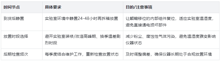 放置时间：选对时机，规避前期隐患