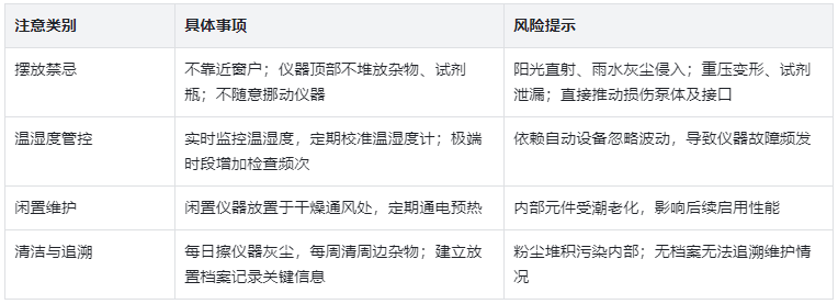 放置注意事项：避开误区，长效护航