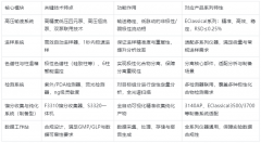 正相高效液相色谱仪：原理、特点与应用全解析