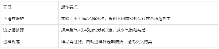 表3. 实验注意事项速查表