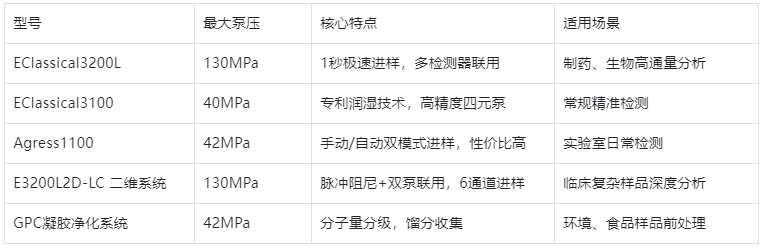 表1. 核心性能参数对比表